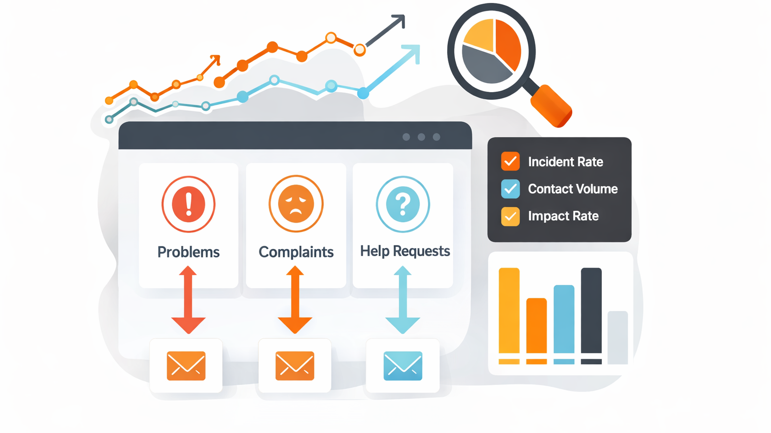 Understand the big picture & trends