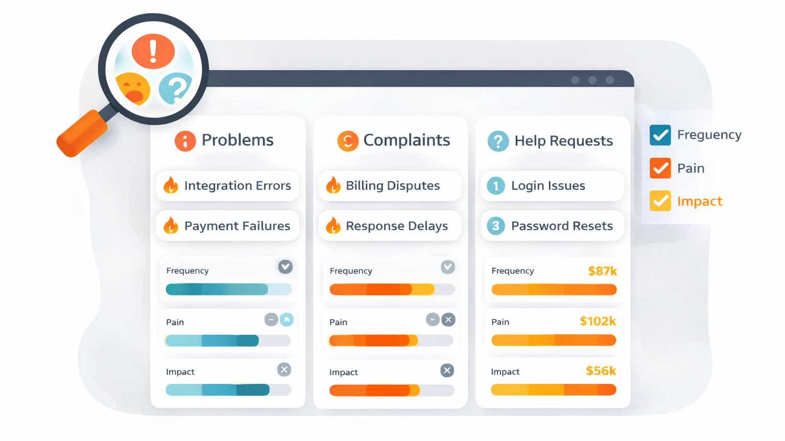 Pinpoint high-impact recurring issues