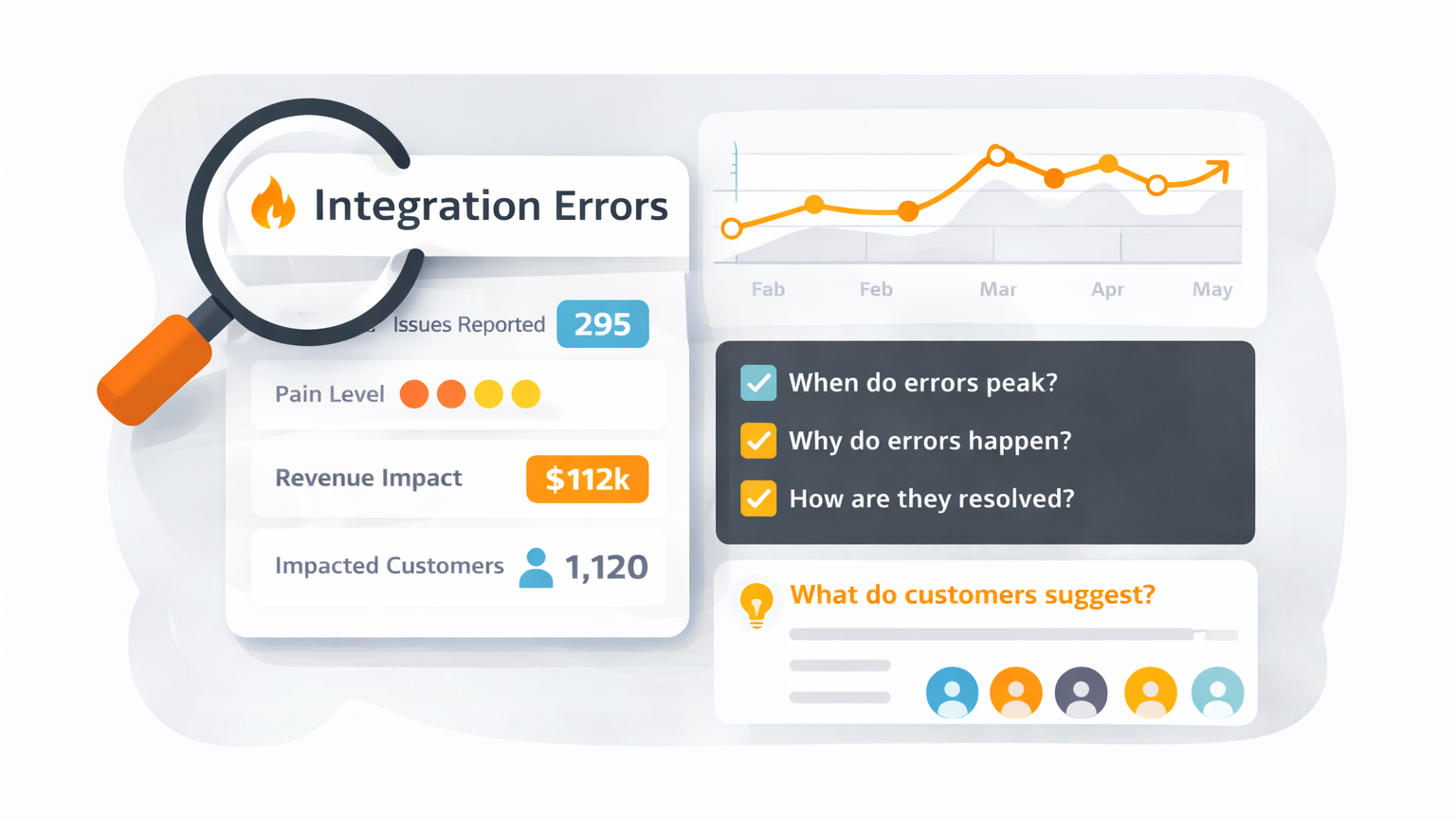 Issue intelligence, fully automated