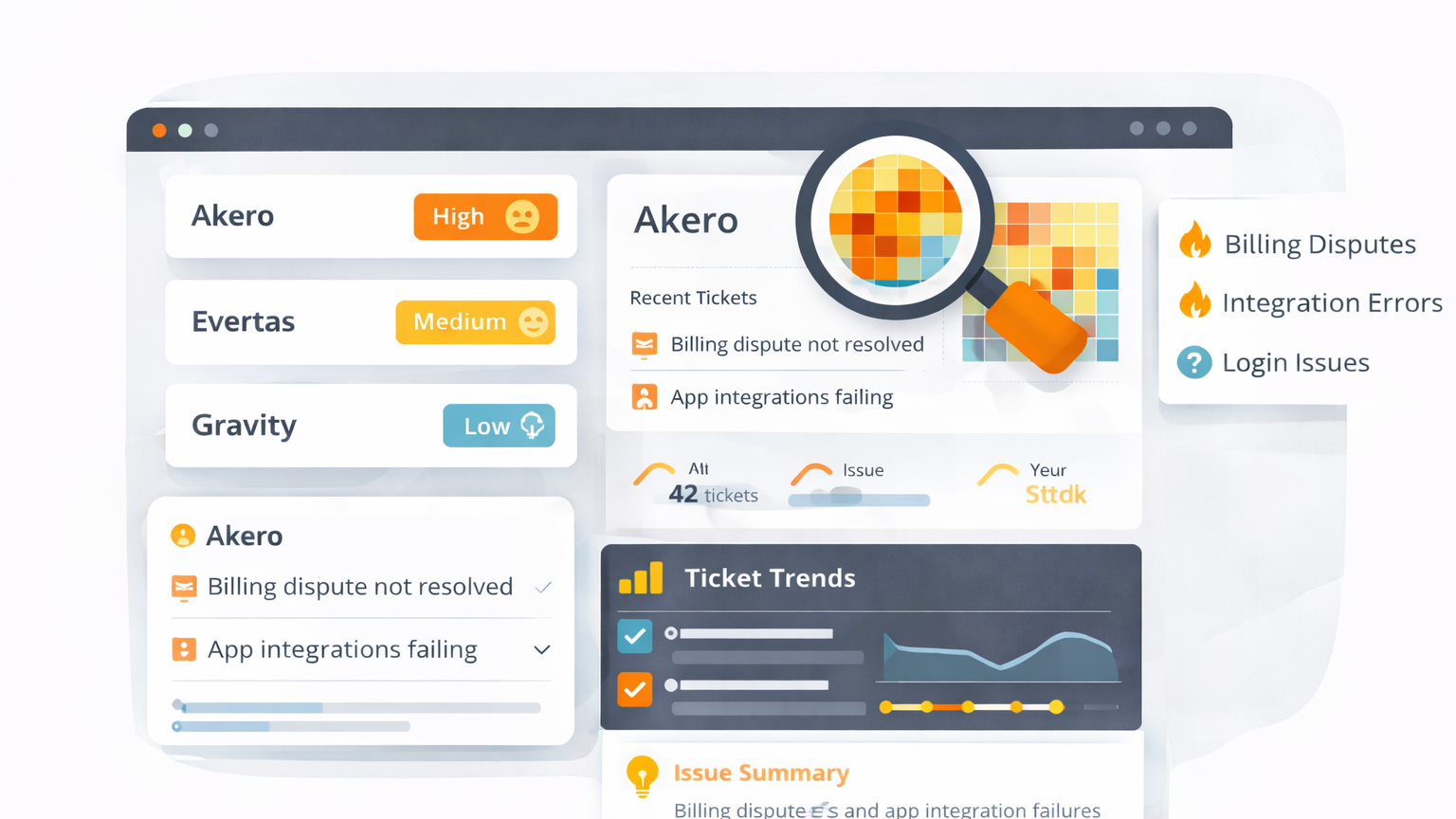 Account-level intelligence for B2B